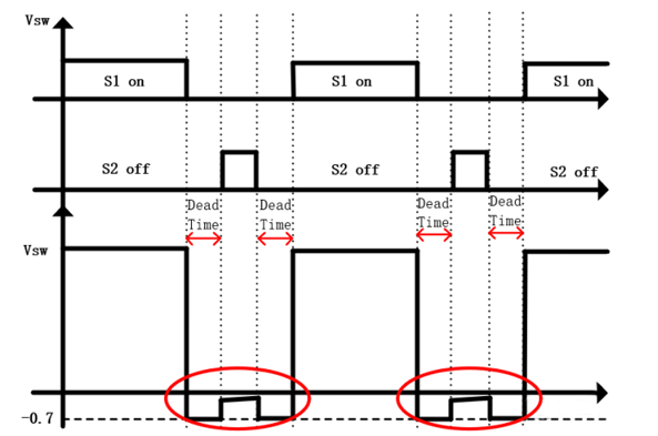 【干貨】強(qiáng)大的4開關(guān)升降壓BOB電源，可升可降、能大能小