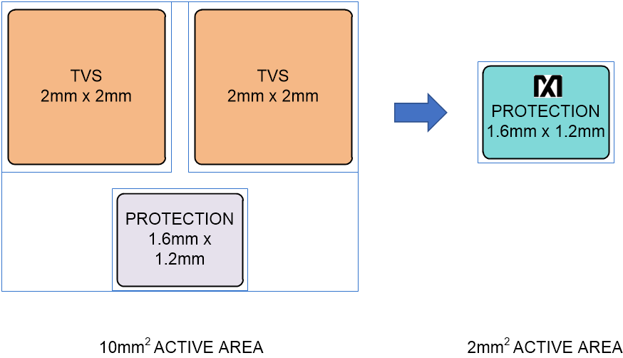 漲姿勢！常用的USB Type-C功率傳輸數(shù)據(jù)線也需要芯片級保護(hù)