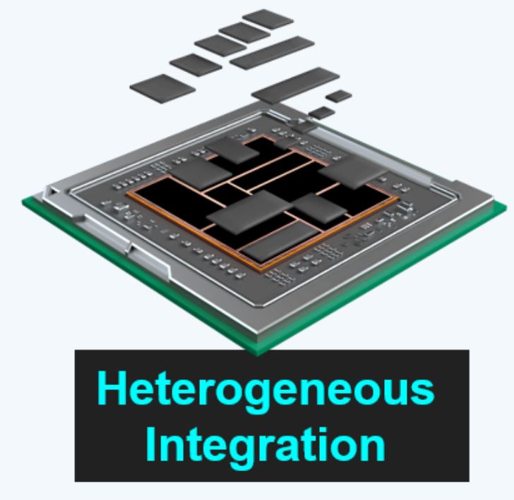 異構(gòu)集成 (HI) 與系統(tǒng)級芯片 (SoC) 有何區(qū)別？ 