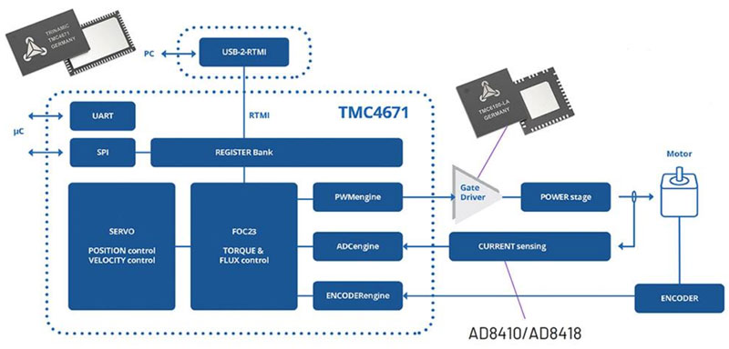 如何利用高能效監(jiān)控攝像頭 PTZ IC 進行設(shè)計以打造更安全的環(huán)境 如何利用高能效監(jiān)控攝像頭 PTZ IC 進行設(shè)計以打造更安全的環(huán)境