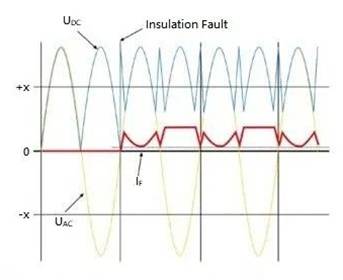 電動汽車充電樁余電保護(hù)器怎么選？