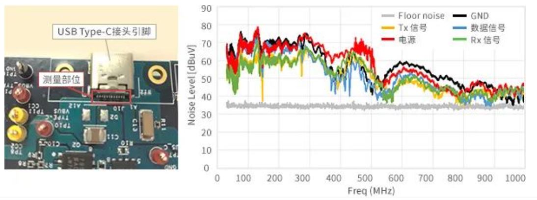 如何應(yīng)對(duì)USB大功率充電器DC-DC轉(zhuǎn)換器的開(kāi)關(guān)噪聲？