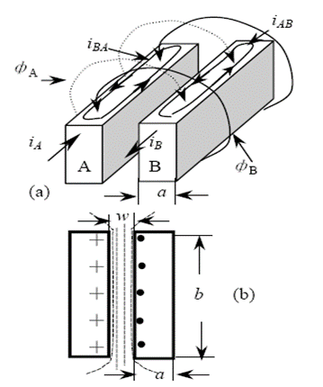 你知道電感的5大損耗嗎？