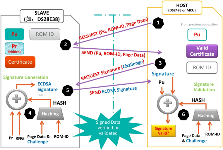 無懼可穿戴產(chǎn)品數(shù)據(jù)泄露風險 安全芯片護您周全 無懼可穿戴產(chǎn)品數(shù)據(jù)泄露風險 安全芯片護您周全
