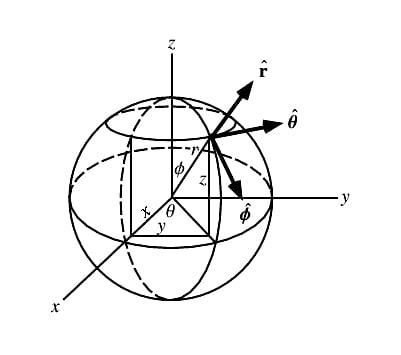什么是激光雷達(dá)以及如何使用它？