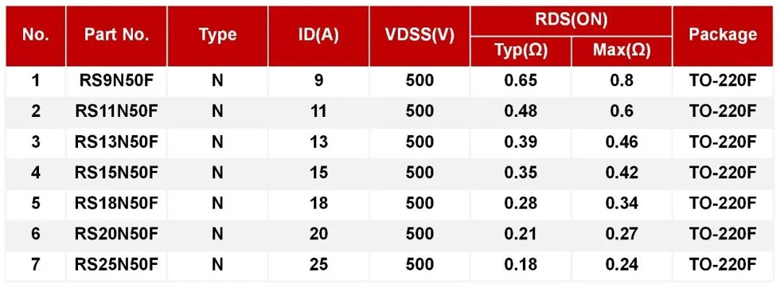 REASUNOS瑞森半導體高低壓MOS在車載逆變器上的應(yīng)用 REASUNOS瑞森半導體高低壓MOS在車載逆變器上的應(yīng)用
