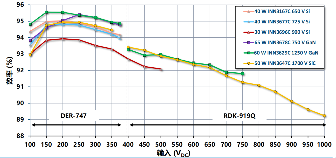 氮化鎵取代碳化硅，從PI開(kāi)始？
