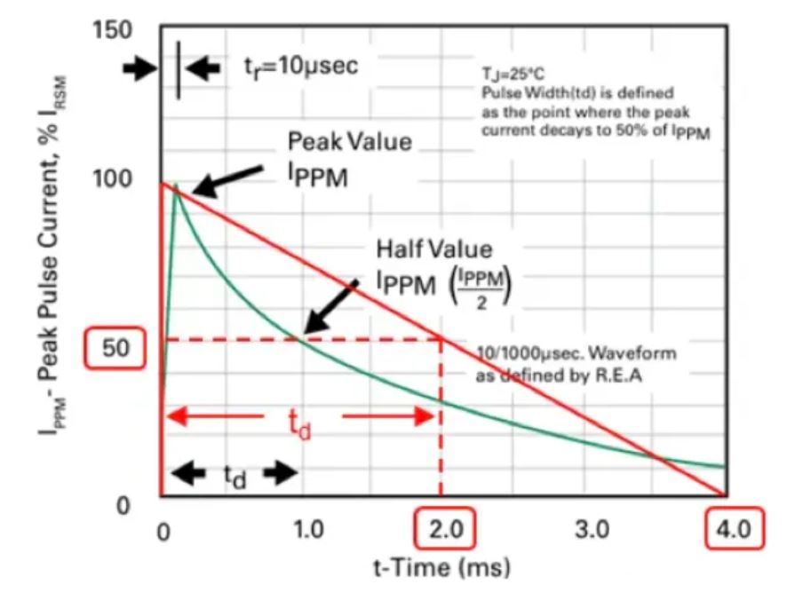 TVS的選型計(jì)算你做對了嗎？