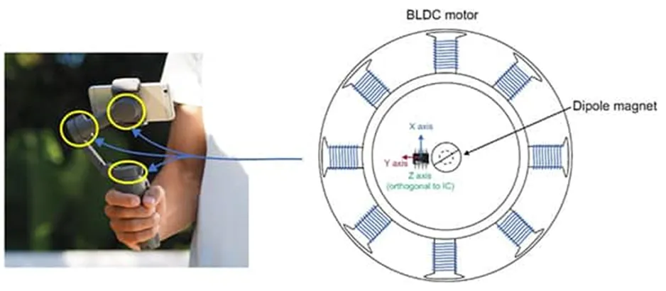 做3D感測(cè)系統(tǒng)設(shè)計(jì)難？試試3D 霍爾效應(yīng)傳感器！
