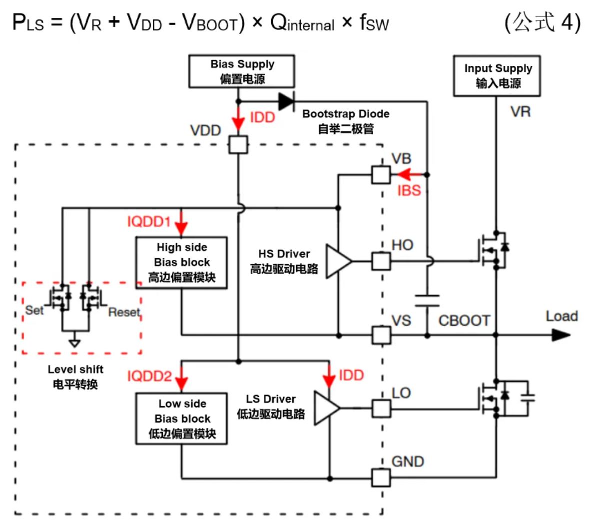 高壓柵極驅(qū)動器的功率耗散和散熱分析，一文get√