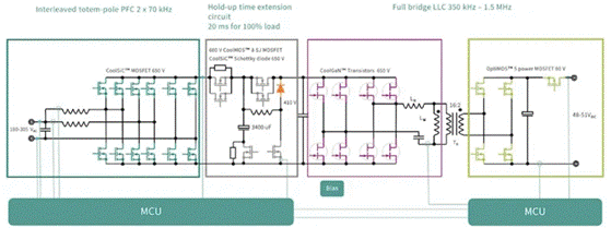 面對(duì)電動(dòng)汽車和數(shù)據(jù)中心兩大主力應(yīng)用市場，SiC和GaN該如何發(fā)力？
