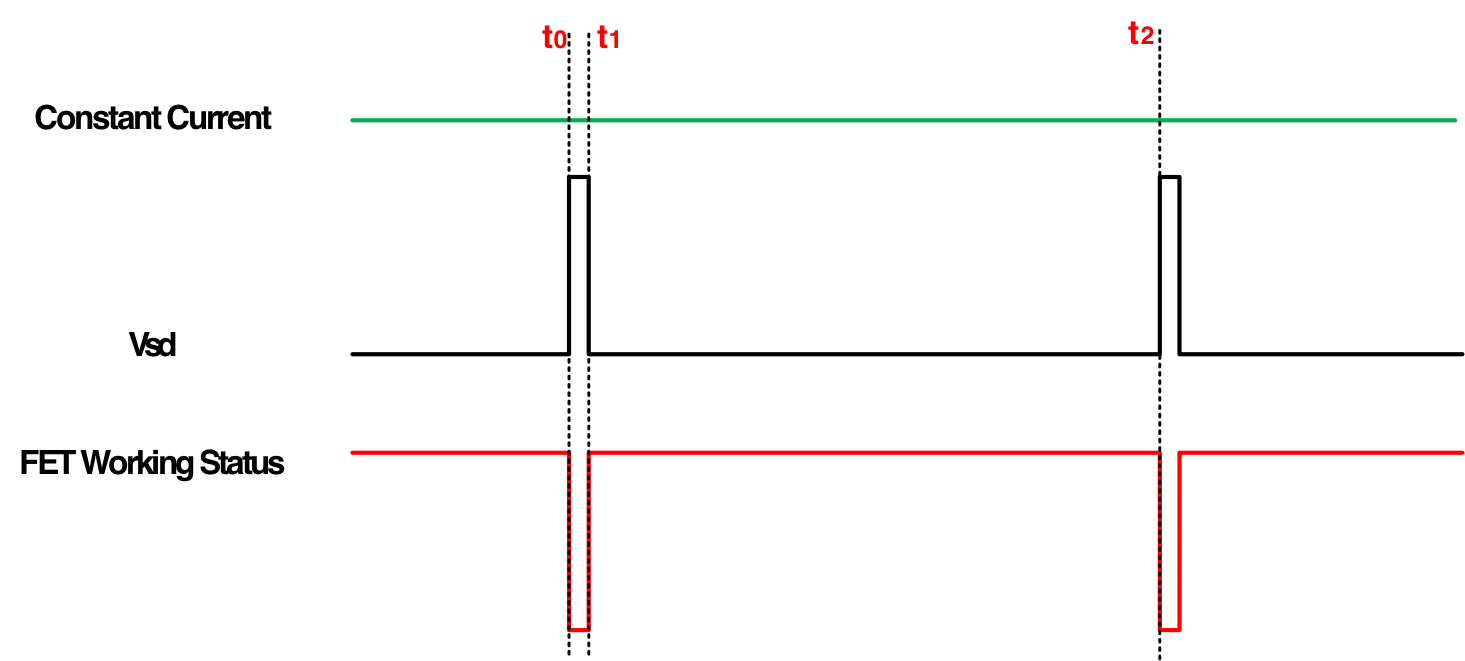 突破傳統(tǒng)局限，泰克助力芯朋微理想二極管更安全、更高效