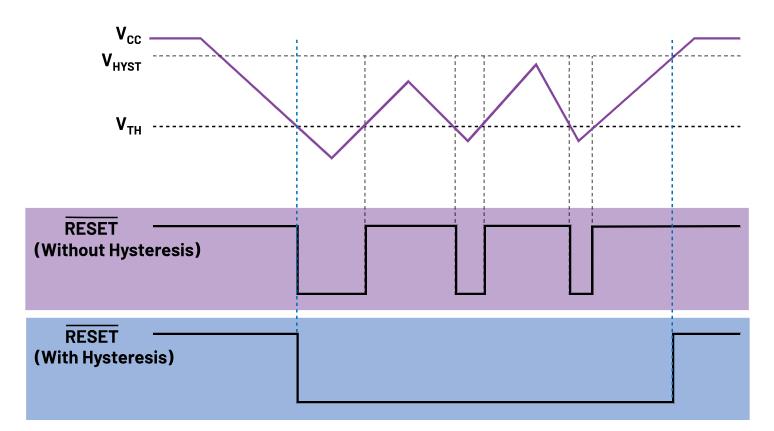 如何防止掉電狀況下的系統(tǒng)出錯(cuò)？
