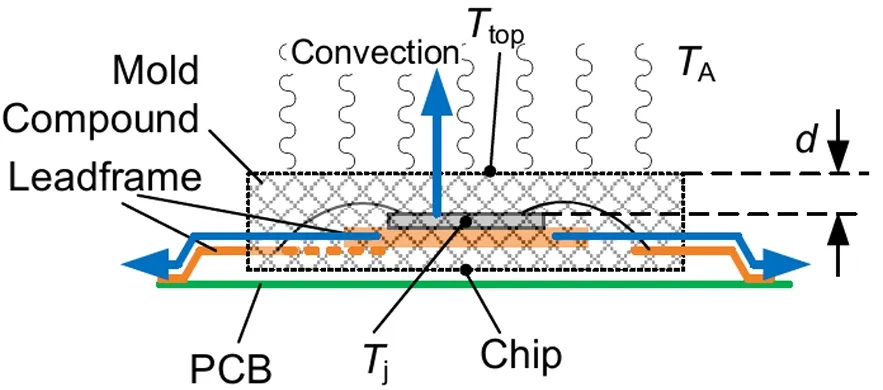 功率器件熱設(shè)計基礎(chǔ)(十三)——使用熱系數(shù)Ψth(j-top)獲取結(jié)溫信息 功率器件熱設(shè)計基礎(chǔ)(十三)——使用熱系數(shù)Ψth(j-top)獲取結(jié)溫信息