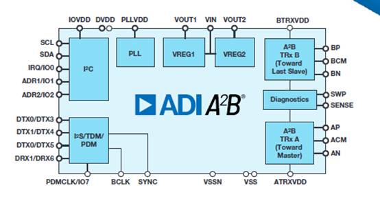 毫秒級響應(yīng)：新一代數(shù)字音頻遠距離實時傳輸方案解析