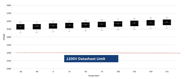 SiC如何讓EA10000電源效率飆升？電源技術(shù)優(yōu)勢全解剖