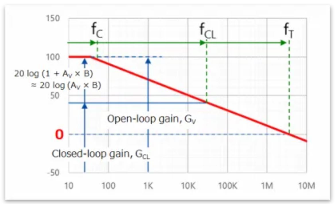 芝識課堂——運算放大器（二），在使用之前有哪些注意事項？
