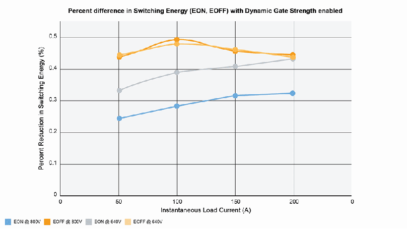 200kHz開關(guān)頻率破局！Wolfspeed聯(lián)合恩智浦推出牽引逆變器解決續(xù)航焦慮