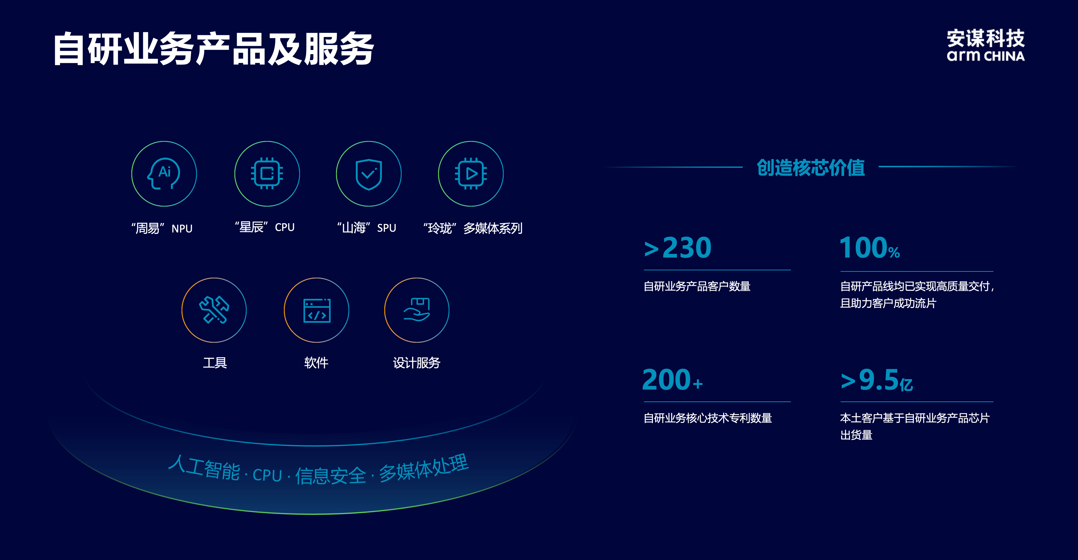 安謀科技CEO陳鋒：立足全球標準與本土創(chuàng)新，賦能AI計算“芯”時代