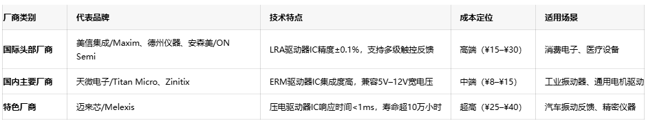 振動(dòng)器核心技術(shù)突破：國(guó)產(chǎn)驅(qū)動(dòng)IC的挑戰(zhàn)與機(jī)遇