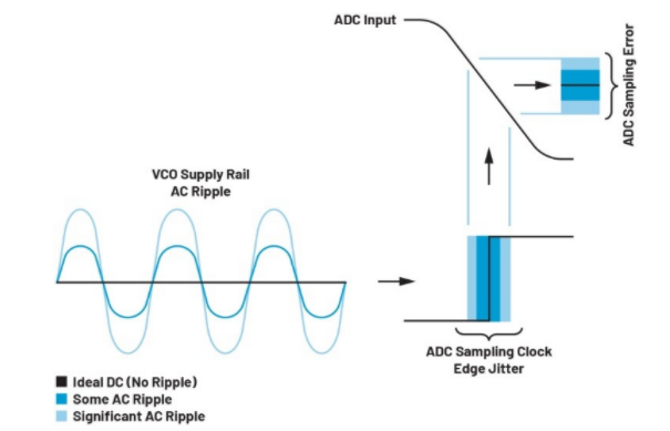 高效與靜音兼得：新一代開關(guān)電源如何替代LDO？