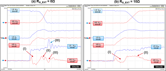 低邊開關(guān)導(dǎo)通時(shí)的Gate-Source間電壓的動(dòng)作 低邊開關(guān)導(dǎo)通時(shí)的Gate-Source間電壓的動(dòng)作