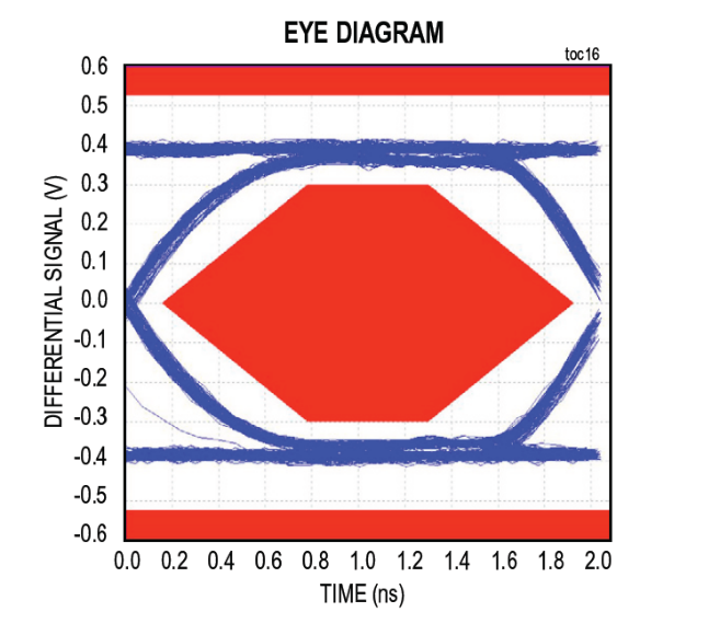 漲姿勢！常用的USB Type-C功率傳輸數(shù)據(jù)線也需要芯片級保護(hù)