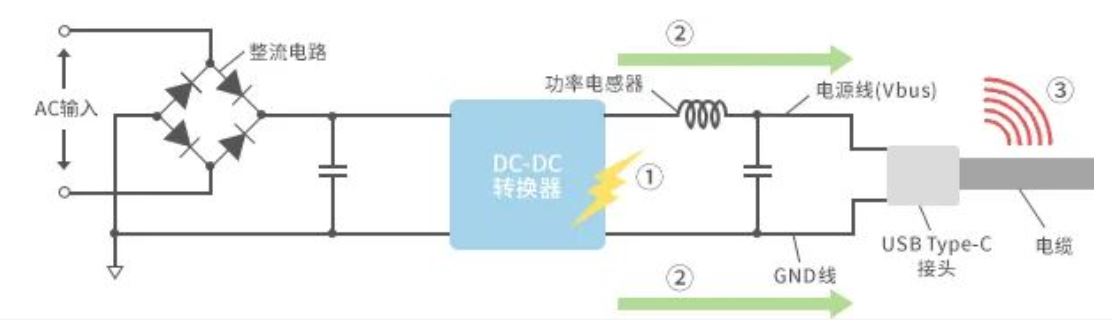 如何應(yīng)對(duì)USB大功率充電器DC-DC轉(zhuǎn)換器的開(kāi)關(guān)噪聲？