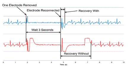 精密低功耗信號(hào)鏈:具有可配置性的獨(dú)特交流耦合解決方案 精密低功耗信號(hào)鏈:具有可配置性的獨(dú)特交流耦合解決方案