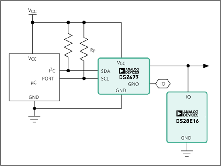 無懼可穿戴產(chǎn)品數(shù)據(jù)泄露風險 安全芯片護您周全 無懼可穿戴產(chǎn)品數(shù)據(jù)泄露風險 安全芯片護您周全