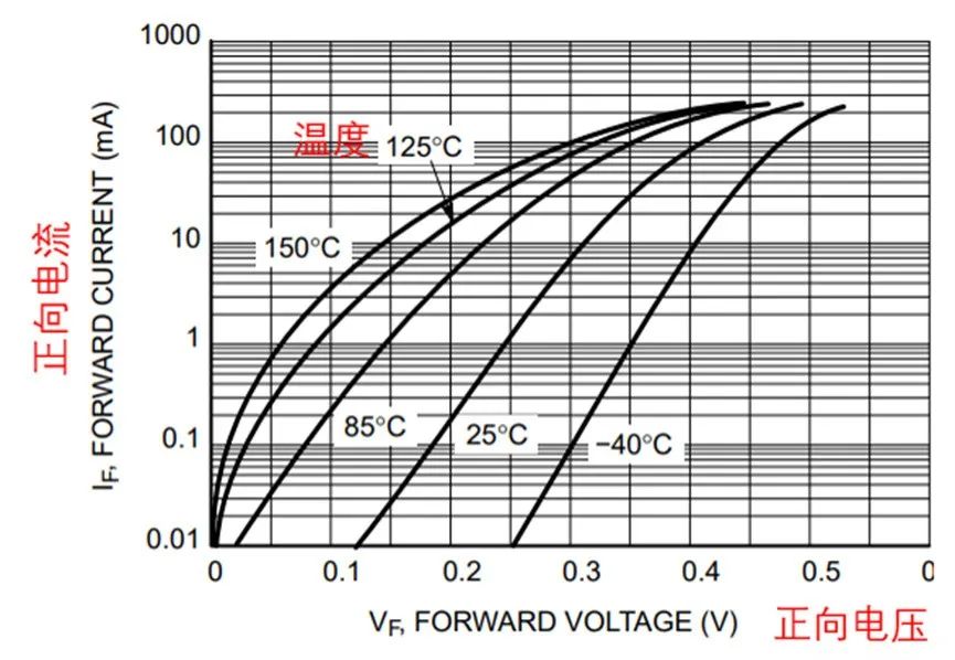 如果不說(shuō) 你會(huì)特別留意肖特基二極管的這些參數(shù)嗎？