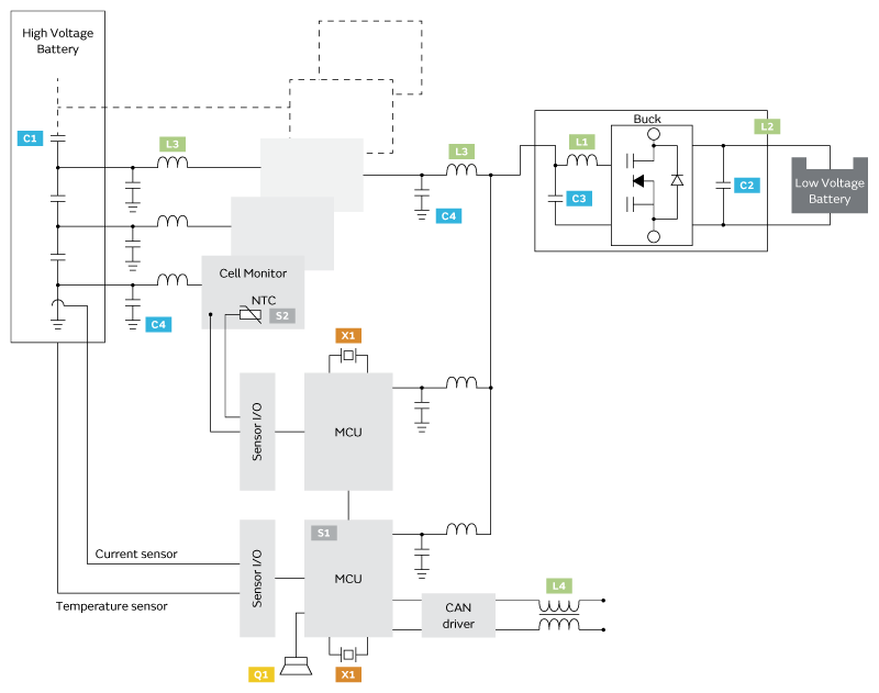 小電芯組合成大電池，保證性能和安全，BMS是關鍵！