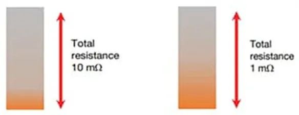 關(guān)于電阻溫度系數(shù)、測量和結(jié)構(gòu)影響 這篇文章說透了