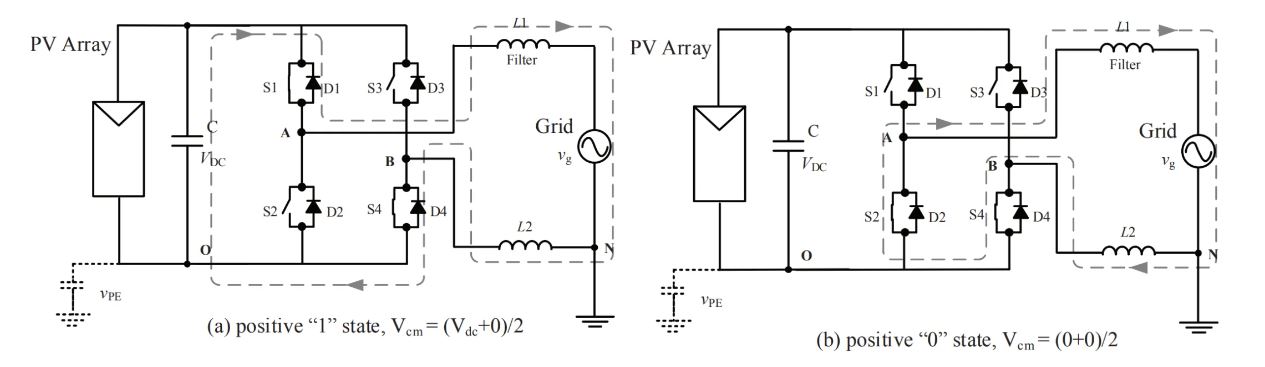 單相光伏并網系統的拓撲結構簡介 單相光伏并網系統的拓撲結構簡介
