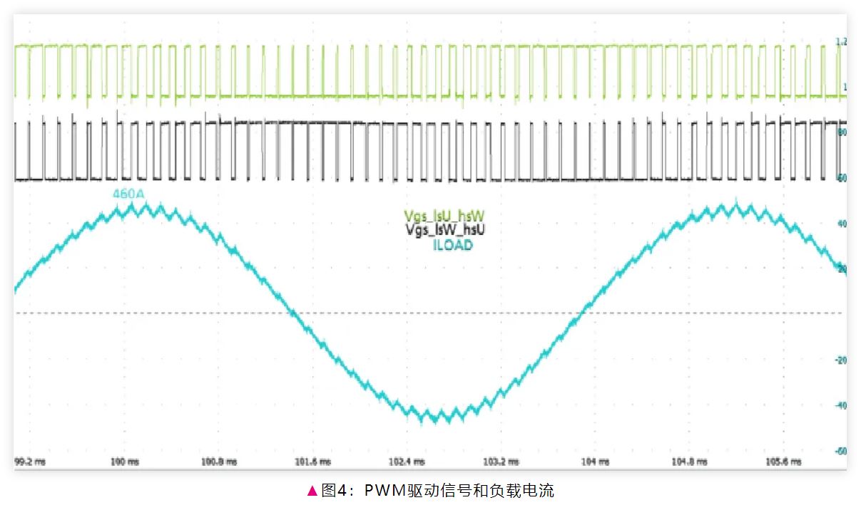電驅(qū)逆變器SiC功率模塊芯片級熱分析 電驅(qū)逆變器SiC功率模塊芯片級熱分析