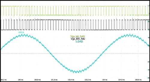 電驅(qū)逆變器SiC功率模塊芯片級(jí)熱分析 電驅(qū)逆變器SiC功率模塊芯片級(jí)熱分析