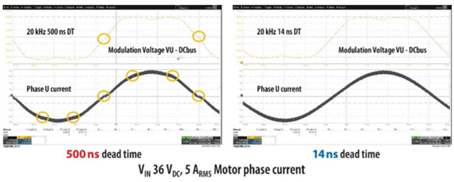 GaN正在加速電機(jī)驅(qū)動(dòng)中的應(yīng)用 GaN正在加速電機(jī)驅(qū)動(dòng)中的應(yīng)用