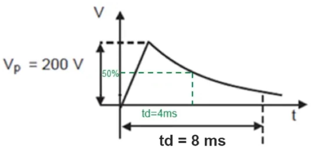 TVS的選型計(jì)算你做對了嗎？