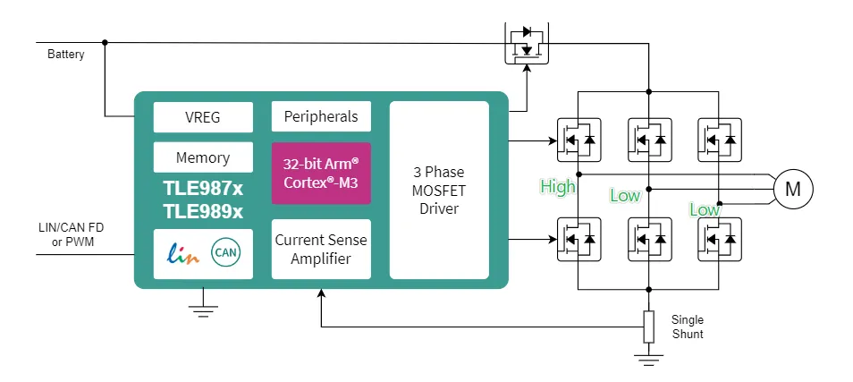 如何利用英飛凌MOTIX? embedded power硬件機(jī)制標(biāo)定小電機(jī)ECU 如何利用英飛凌MOTIX? embedded power硬件機(jī)制標(biāo)定小電機(jī)ECU