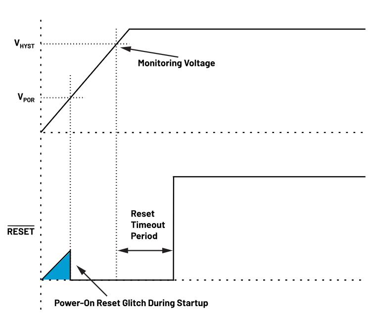 如何防止掉電狀況下的系統(tǒng)出錯(cuò)？