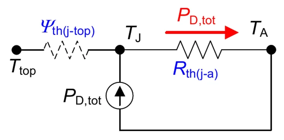 功率器件熱設(shè)計基礎(chǔ)(十三)——使用熱系數(shù)Ψth(j-top)獲取結(jié)溫信息 功率器件熱設(shè)計基礎(chǔ)(十三)——使用熱系數(shù)Ψth(j-top)獲取結(jié)溫信息