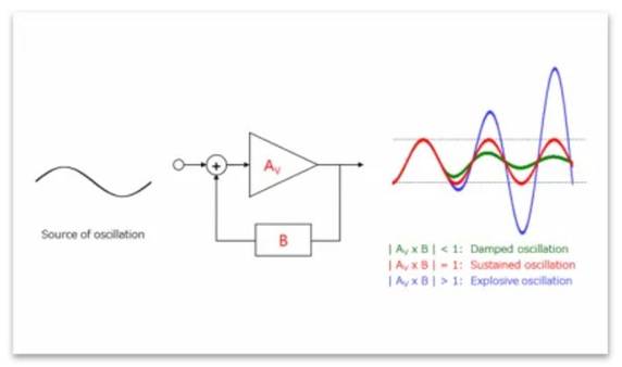芝識課堂——運算放大器（二），在使用之前有哪些注意事項？