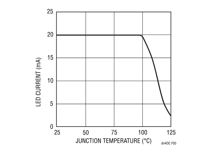 精簡LED驅(qū)動(dòng)設(shè)計(jì)，降低LCD背光系統(tǒng)成本