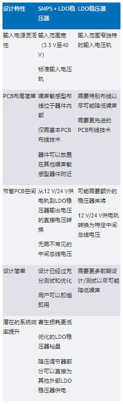 高效與靜音兼得：新一代開關(guān)電源如何替代LDO？