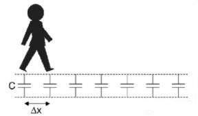 信號完整性基礎(chǔ):瞬態(tài)阻抗與特性阻抗圖解 信號完整性基礎(chǔ):瞬態(tài)阻抗與特性阻抗圖解