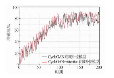 基于深度學習的地震波逆時偏移補償方法