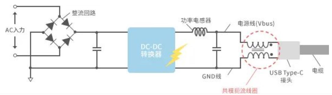 如何應(yīng)對(duì)USB大功率充電器DC-DC轉(zhuǎn)換器的開(kāi)關(guān)噪聲？