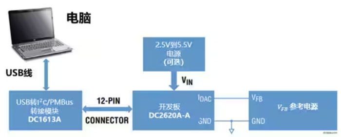 DC－DC開關(guān)穩(wěn)壓器輸出電壓的動(dòng)態(tài)調(diào)整：一個(gè)小妙招兒，幫你實(shí)現(xiàn)！