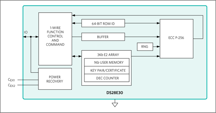 無懼可穿戴產(chǎn)品數(shù)據(jù)泄露風險 安全芯片護您周全 無懼可穿戴產(chǎn)品數(shù)據(jù)泄露風險 安全芯片護您周全