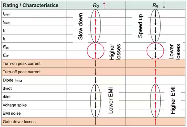 如何選擇和開始使用功率器件驅動器 如何選擇和開始使用功率器件驅動器